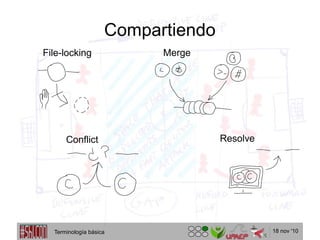 18 nov '10
Compartiendo
Merge
Conflict Resolve
Terminología básica
File-locking
 