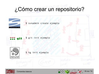 18 nov '10
¿Cómo crear un repositorio?
$ svnadmin create ejemplo
$ hg init ejemplo
$ git init ejemplo
Comandos básicos
 