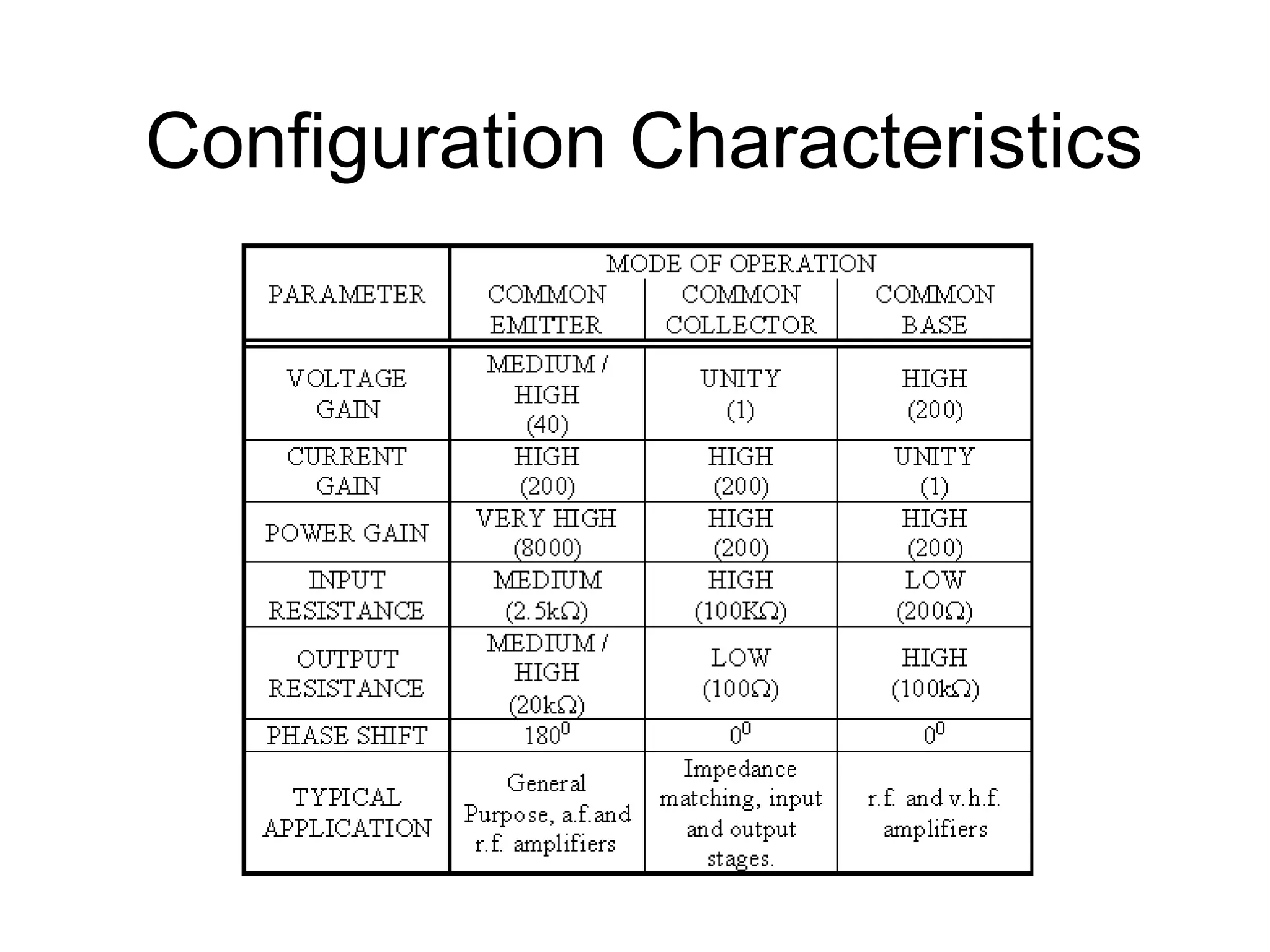 Configuration Characteristics 