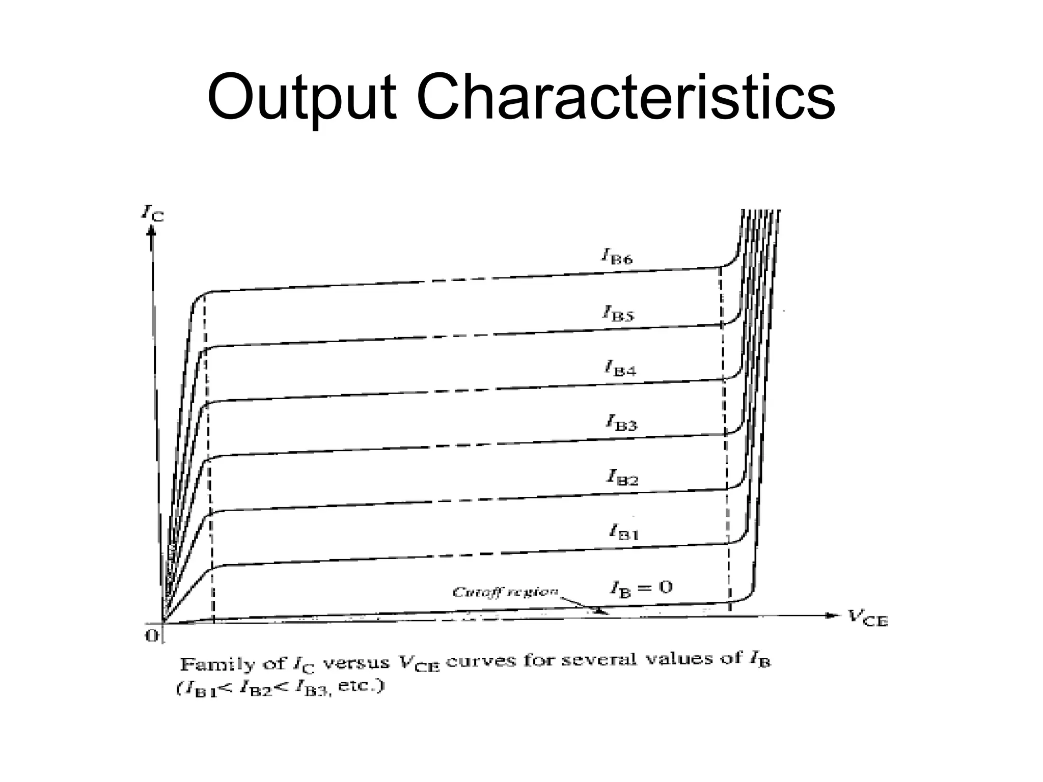 Output Characteristics 