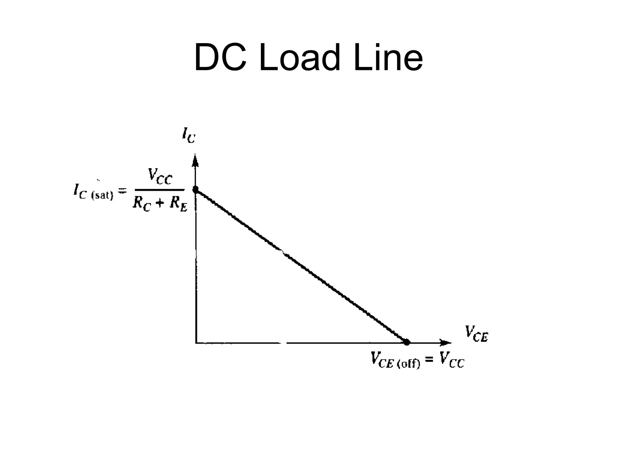 DC Load Line 