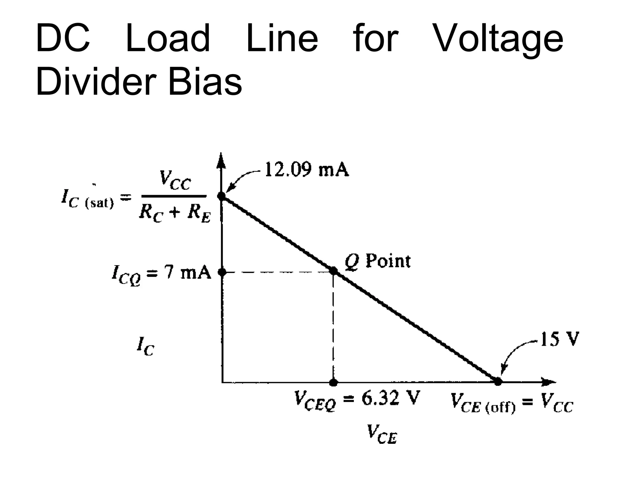 DC Load Line for Voltage Divider Bias 
