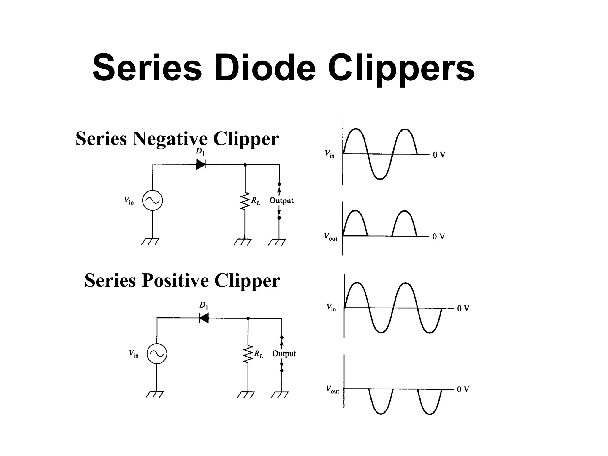 Series Diode Clippers Series Negative Clipper Series Positive Clipper 