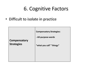 6. Cognitive Factors
• Difficult to isolate in practice

                    Compensatory Strategies:

                    - All-purpose-words
  Compensatory
  Strategies        “what you call” “thingy”
 