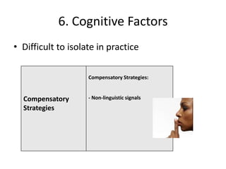 6. Cognitive Factors
• Difficult to isolate in practice

                    Compensatory Strategies:


  Compensatory      - Non-linguistic signals
  Strategies
 