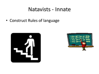 Natavists - Innate
• Construct Rules of language
 