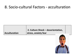 8. Socio-cultural Factors - acculturation




                 2. Culture Shock – dosorientation,
Acculturation   stress, anxiety fear
 