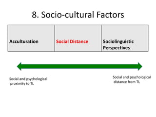 8. Socio-cultural Factors

Acculturation              Social Distance   Sociolinguistic
                                             Perspectives




Social and psychological                         Social and psychological
proximity to TL                                  distance from TL
 