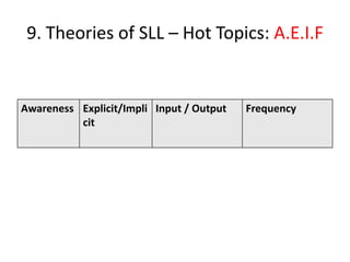 9. Theories of SLL – Hot Topics: A.E.I.F


Awareness Explicit/Impli Input / Output   Frequency
          cit
 