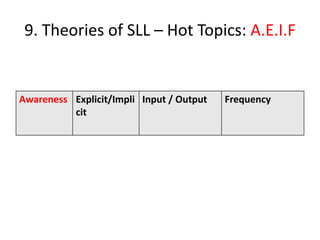 9. Theories of SLL – Hot Topics: A.E.I.F


Awareness Explicit/Impli Input / Output   Frequency
          cit
 