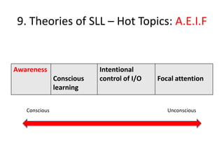 9. Theories of SLL – Hot Topics: A.E.I.F


Awareness                  Intentional
               Conscious   control of I/O   Focal attention
               learning

   Conscious                                   Unconscious
 