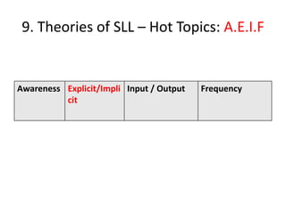 9. Theories of SLL – Hot Topics: A.E.I.F


Awareness Explicit/Impli Input / Output   Frequency
          cit
 