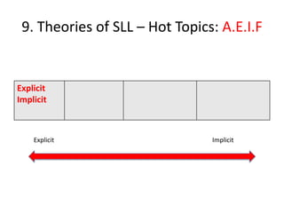 9. Theories of SLL – Hot Topics: A.E.I.F


Explicit
Implicit



    Explicit                    Implicit
 