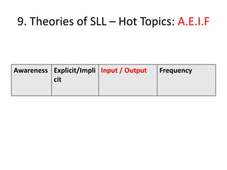 9. Theories of SLL – Hot Topics: A.E.I.F


Awareness Explicit/Impli Input / Output   Frequency
          cit
 