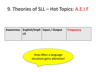9. Theories of SLL – Hot Topics: A.E.I.F


Awareness Explicit/Impli Input / Output       Frequency
          cit




                   How often a language
                 structure gains attention!
 