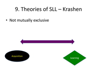 9. Theories of SLL – Krashen
• Not mutually exclusive




   Acquisition
                             Learning
 