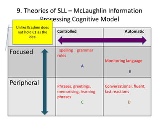 9. Theories of SLL – McLaughlin Information
          Processing Cognitive Model
  Unlike Krashen does
   not hold C1 as the   Controlled                        Automatic
          ideal


                         spelling grammar
Focused                 rules
                                               Monitoring language
                                     A
                                                            B

Peripheral              Phrases, greetings,    Conversational, fluent,
                        memorising, learning   fast reactions
                        phrases
                                     C                     D
 