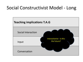 Social Constructivist Model - Long

   Teaching implications T.A.G


     Social Interaction

                           Interactionist - Is this
     Input                      the future?




     Conversation
 