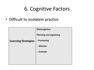 6. Cognitive Factors
• Difficult to iscolatein practice

                        Metacogntive:

                        Planning and organising

  Learning Strategies   - Previewing

                        -- Monitor

                        -- Evaluate
 