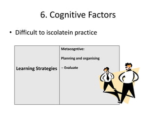 6. Cognitive Factors
• Difficult to iscolatein practice

                        Metacogntive:

                        Planning and organising

  Learning Strategies   -- Evaluate
 