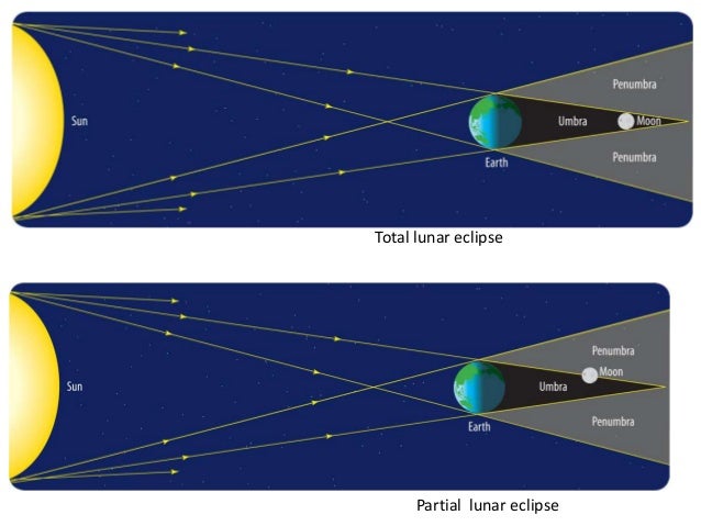 How To Start Solar Eclipse Terraria