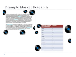 Example Market Research
 