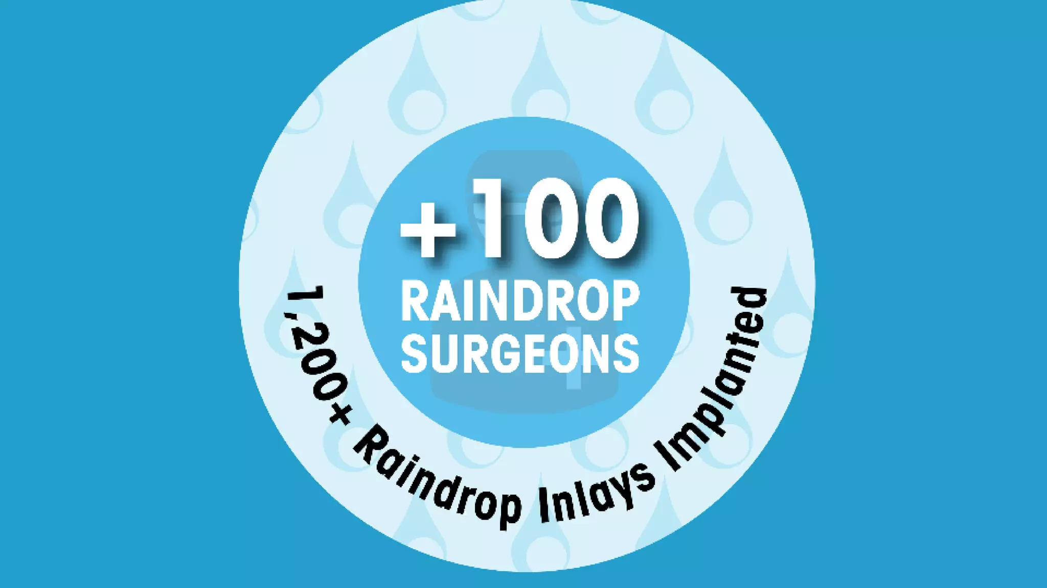 Surgeon Growth Opportunity
350 Surgeons Identified