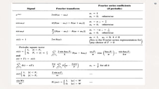 REVISION- UNIT 2 -ANALYSIS OF CONTINUOUS TIME SIGNALS | PPTX
