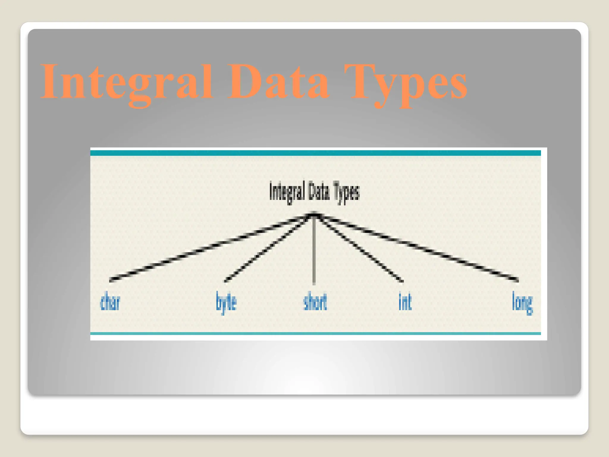 Integral Data Types
 