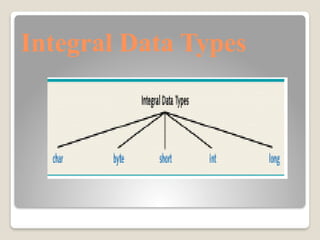 Integral Data Types
 