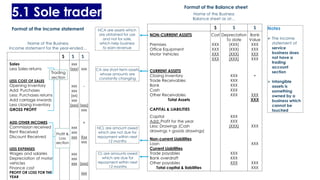 4AC1 Accounting Edexcel Revision Notes for Intensive | PDF