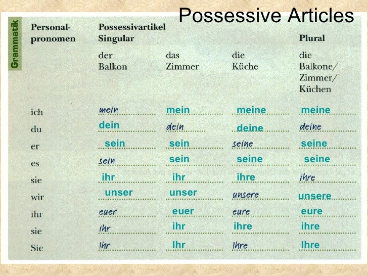 Wpisz Odpowiednio Mein Meine Dein Deine Revision D E 101 Studio D