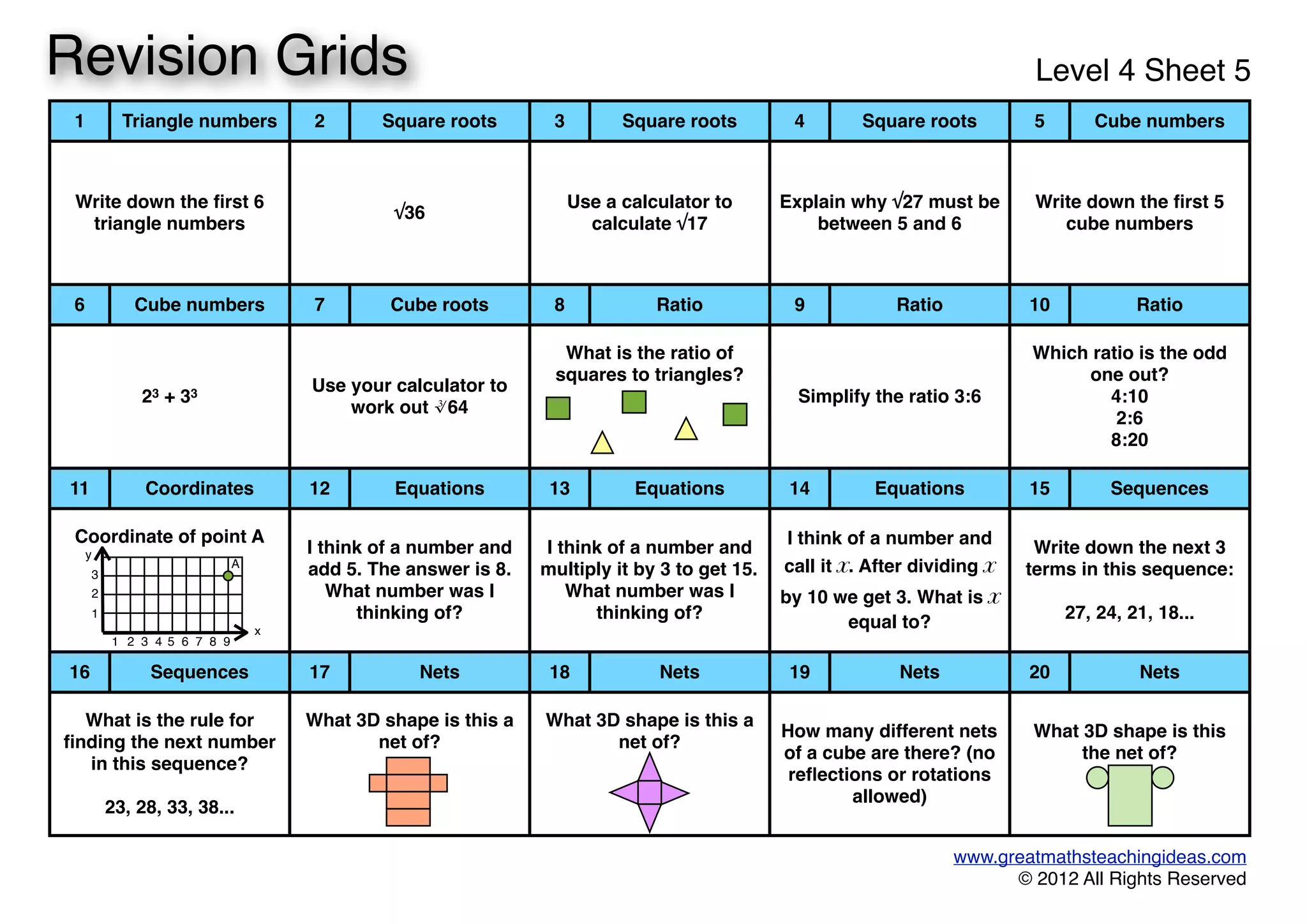 1 Triangle numbers 2 Square roots 3 Square roots 4 Square roots 5 Cube numbers
Write down the ﬁrst 6
triangle numbers
Write down the ﬁrst 6
triangle numbers
√36√36
Use a calculator to
calculate √17
Use a calculator to
calculate √17
Explain why √27 must be
between 5 and 6
Explain why √27 must be
between 5 and 6
Write down the ﬁrst 5
cube numbers
Write down the ﬁrst 5
cube numbers
6 Cube numbers 7 Cube roots 8 Ratio 9 Ratio 10 Ratio
23 + 3323 + 33 Use your calculator to
work out ∛64
Use your calculator to
work out ∛64
What is the ratio of
squares to triangles?
What is the ratio of
squares to triangles?
Simplify the ratio 3:6Simplify the ratio 3:6
Which ratio is the odd
one out?
4:10
2:6
8:20
Which ratio is the odd
one out?
4:10
2:6
8:20
11 Coordinates 12 Equations 13 Equations 14 Equations 15 Sequences
Coordinate of point ACoordinate of point A
I think of a number and
add 5. The answer is 8.
What number was I
thinking of?
I think of a number and
add 5. The answer is 8.
What number was I
thinking of?
I think of a number and
multiply it by 3 to get 15.
What number was I
thinking of?
I think of a number and
multiply it by 3 to get 15.
What number was I
thinking of?
I think of a number and
call it x. After dividing x
by 10 we get 3. What is x
equal to?
I think of a number and
call it x. After dividing x
by 10 we get 3. What is x
equal to?
Write down the next 3
terms in this sequence:
27, 24, 21, 18...
Write down the next 3
terms in this sequence:
27, 24, 21, 18...
16 Sequences 17 Nets 18 Nets 19 Nets 20 Nets
What is the rule for
ﬁnding the next number
in this sequence?
23, 28, 33, 38...
What is the rule for
ﬁnding the next number
in this sequence?
23, 28, 33, 38...
What 3D shape is this a
net of?
What 3D shape is this a
net of?
What 3D shape is this a
net of?
What 3D shape is this a
net of?
How many different nets
of a cube are there? (no
reﬂections or rotations
allowed)
How many different nets
of a cube are there? (no
reﬂections or rotations
allowed)
What 3D shape is this
the net of?
What 3D shape is this
the net of?
www.greatmathsteachingideas.com
© 2012 All Rights Reserved
Revision Grids Level 4 Sheet 5
1
2
3
1 2 3 4 5 6 7 8 9
y
x
A
 