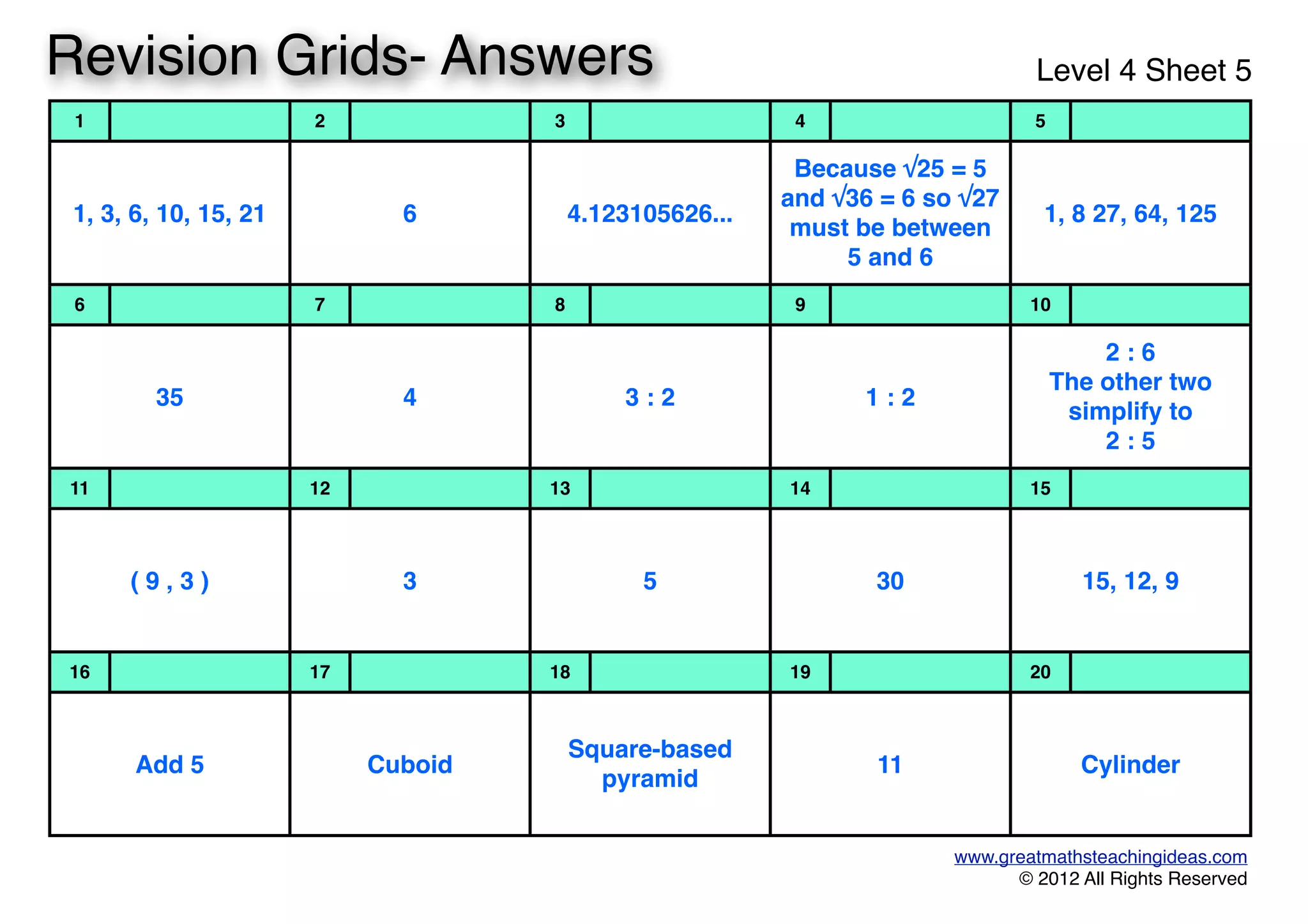 1 2 3 4 5
1, 3, 6, 10, 15, 211, 3, 6, 10, 15, 21 66 4.123105626...4.123105626...
Because √25 = 5
and √36 = 6 so √27
must be between
5 and 6
Because √25 = 5
and √36 = 6 so √27
must be between
5 and 6
1, 8 27, 64, 1251, 8 27, 64, 125
6 7 8 9 10
3535 44 3 : 23 : 2 1 : 21 : 2
2 : 6
The other two
simplify to
2 : 5
2 : 6
The other two
simplify to
2 : 5
11 12 13 14 15
( 9 , 3 )( 9 , 3 ) 33 55 3030 15, 12, 915, 12, 9
16 17 18 19 20
Add 5Add 5 CuboidCuboid
Square-based
pyramid
Square-based
pyramid
1111 CylinderCylinder
www.greatmathsteachingideas.com
© 2012 All Rights Reserved
Revision Grids- Answers Level 4 Sheet 5
 