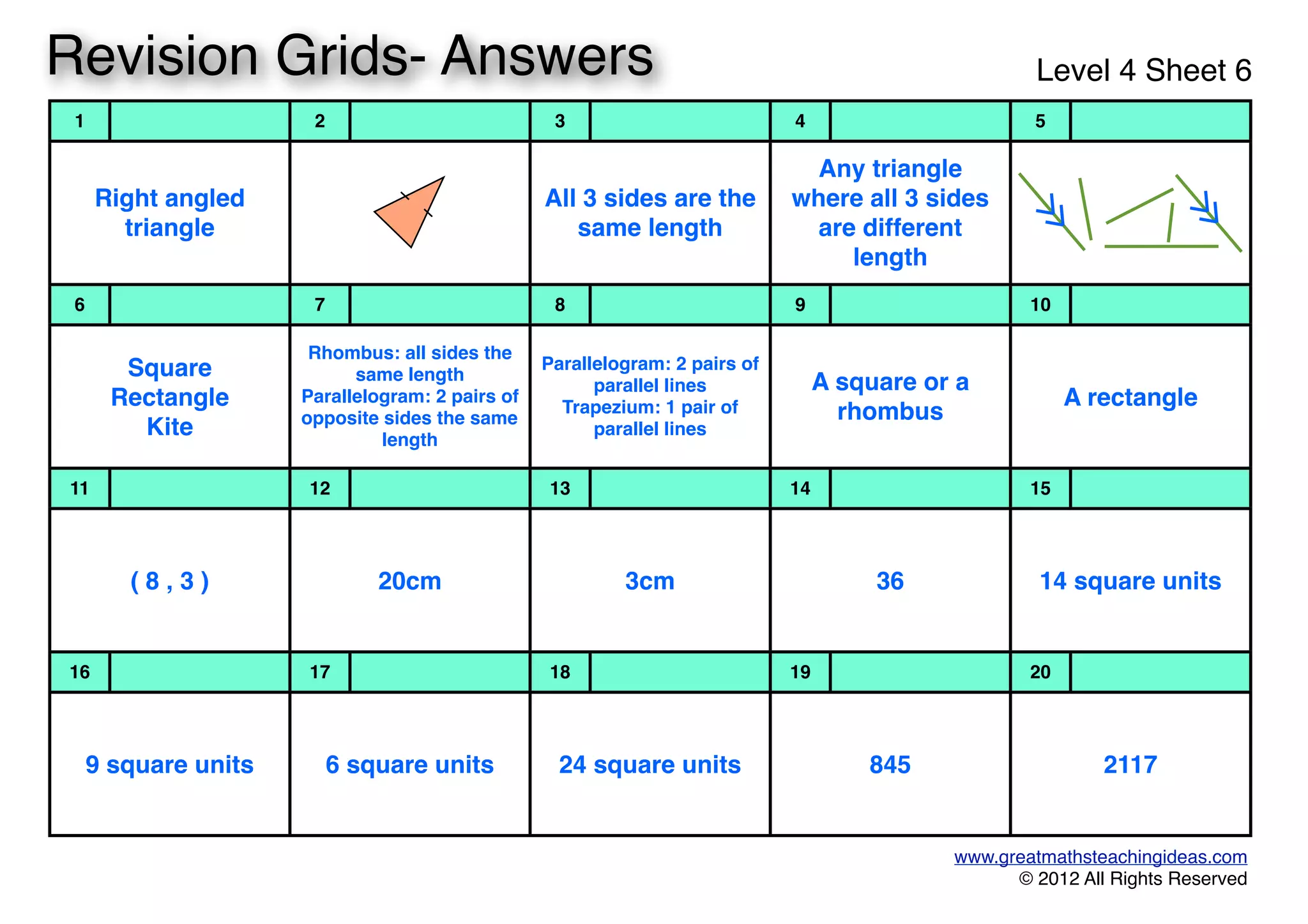 1 2 3 4 5
Right angled
triangle
Right angled
triangle
All 3 sides are the
same length
All 3 sides are the
same length
Any triangle
where all 3 sides
are different
length
Any triangle
where all 3 sides
are different
length
6 7 8 9 10
Square
Rectangle
Kite
Square
Rectangle
Kite
Rhombus: all sides the
same length
Parallelogram: 2 pairs of
opposite sides the same
length
Rhombus: all sides the
same length
Parallelogram: 2 pairs of
opposite sides the same
length
Parallelogram: 2 pairs of
parallel lines
Trapezium: 1 pair of
parallel lines
Parallelogram: 2 pairs of
parallel lines
Trapezium: 1 pair of
parallel lines
A square or a
rhombus
A square or a
rhombus
A rectangleA rectangle
11 12 13 14 15
( 8 , 3 )( 8 , 3 ) 20cm20cm 3cm3cm 3636 14 square units14 square units
16 17 18 19 20
9 square units9 square units 6 square units6 square units 24 square units24 square units 845845 21172117
www.greatmathsteachingideas.com
© 2012 All Rights Reserved
Revision Grids- Answers Level 4 Sheet 6
 
