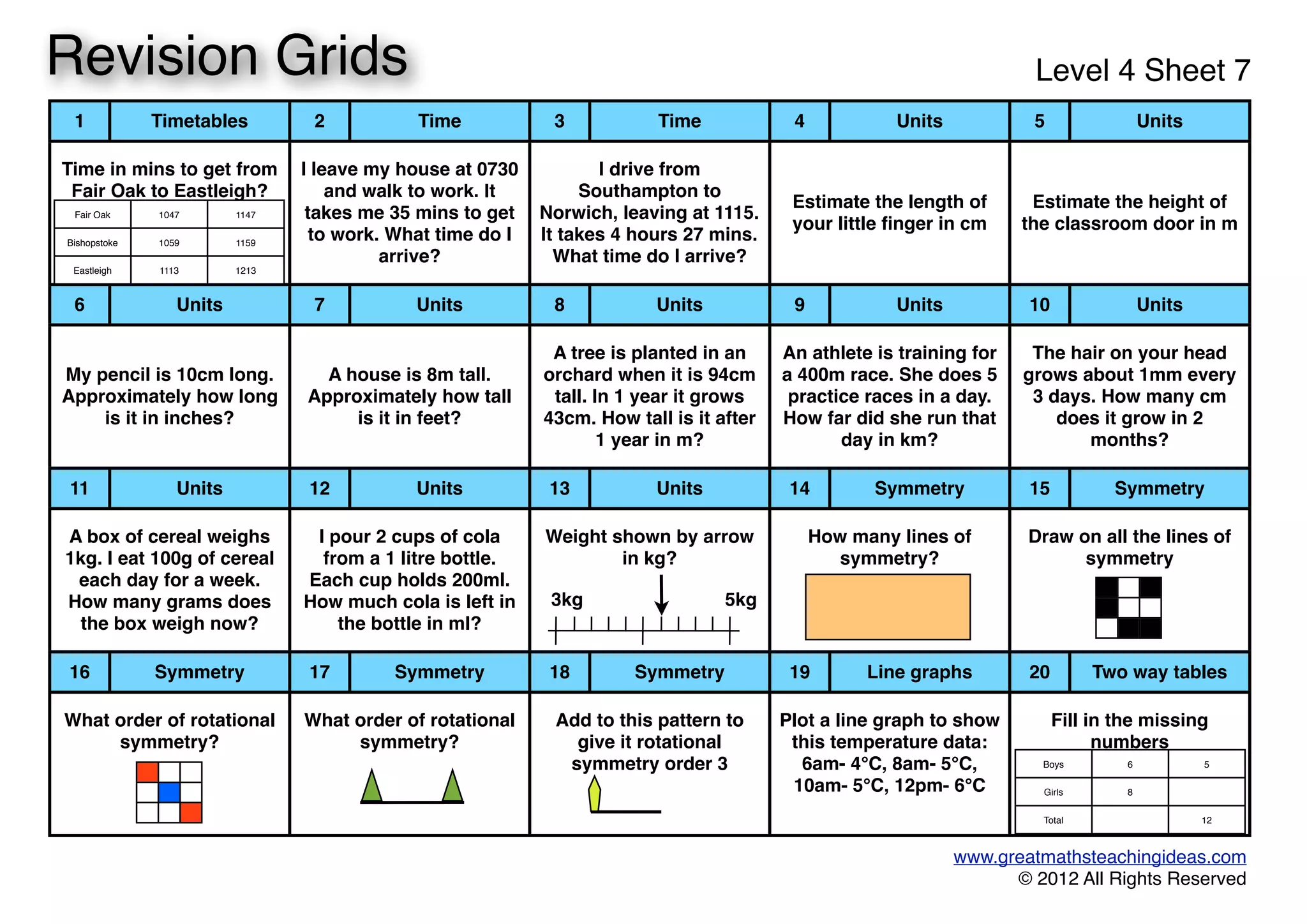 1 Timetables 2 Time 3 Time 4 Units 5 Units
Time in mins to get from
Fair Oak to Eastleigh?
Time in mins to get from
Fair Oak to Eastleigh?
I leave my house at 0730
and walk to work. It
takes me 35 mins to get
to work. What time do I
arrive?
I leave my house at 0730
and walk to work. It
takes me 35 mins to get
to work. What time do I
arrive?
I drive from
Southampton to
Norwich, leaving at 1115.
It takes 4 hours 27 mins.
What time do I arrive?
I drive from
Southampton to
Norwich, leaving at 1115.
It takes 4 hours 27 mins.
What time do I arrive?
Estimate the length of
your little ﬁnger in cm
Estimate the length of
your little ﬁnger in cm
Estimate the height of
the classroom door in m
Estimate the height of
the classroom door in m
6 Units 7 Units 8 Units 9 Units 10 Units
My pencil is 10cm long.
Approximately how long
is it in inches?
My pencil is 10cm long.
Approximately how long
is it in inches?
A house is 8m tall.
Approximately how tall
is it in feet?
A house is 8m tall.
Approximately how tall
is it in feet?
A tree is planted in an
orchard when it is 94cm
tall. In 1 year it grows
43cm. How tall is it after
1 year in m?
A tree is planted in an
orchard when it is 94cm
tall. In 1 year it grows
43cm. How tall is it after
1 year in m?
An athlete is training for
a 400m race. She does 5
practice races in a day.
How far did she run that
day in km?
An athlete is training for
a 400m race. She does 5
practice races in a day.
How far did she run that
day in km?
The hair on your head
grows about 1mm every
3 days. How many cm
does it grow in 2
months?
The hair on your head
grows about 1mm every
3 days. How many cm
does it grow in 2
months?
11 Units 12 Units 13 Units 14 Symmetry 15 Symmetry
A box of cereal weighs
1kg. I eat 100g of cereal
each day for a week.
How many grams does
the box weigh now?
A box of cereal weighs
1kg. I eat 100g of cereal
each day for a week.
How many grams does
the box weigh now?
I pour 2 cups of cola
from a 1 litre bottle.
Each cup holds 200ml.
How much cola is left in
the bottle in ml?
I pour 2 cups of cola
from a 1 litre bottle.
Each cup holds 200ml.
How much cola is left in
the bottle in ml?
Weight shown by arrow
in kg?
Weight shown by arrow
in kg?
How many lines of
symmetry?
How many lines of
symmetry?
Draw on all the lines of
symmetry
Draw on all the lines of
symmetry
16 Symmetry 17 Symmetry 18 Symmetry 19 Line graphs 20 Two way tables
What order of rotational
symmetry?
What order of rotational
symmetry?
What order of rotational
symmetry?
What order of rotational
symmetry?
Add to this pattern to
give it rotational
symmetry order 3
Add to this pattern to
give it rotational
symmetry order 3
Plot a line graph to show
this temperature data:
6am- 4℃, 8am- 5℃,
10am- 5℃, 12pm- 6℃
Plot a line graph to show
this temperature data:
6am- 4℃, 8am- 5℃,
10am- 5℃, 12pm- 6℃
Fill in the missing
numbers
Fill in the missing
numbers
www.greatmathsteachingideas.com
© 2012 All Rights Reserved
Revision Grids Level 4 Sheet 7
Fair Oak 1047 1147
Bishopstoke 1059 1159
Eastleigh 1113 1213
3kg 5kg
Boys 6 5
Girls 8
Total 12
 