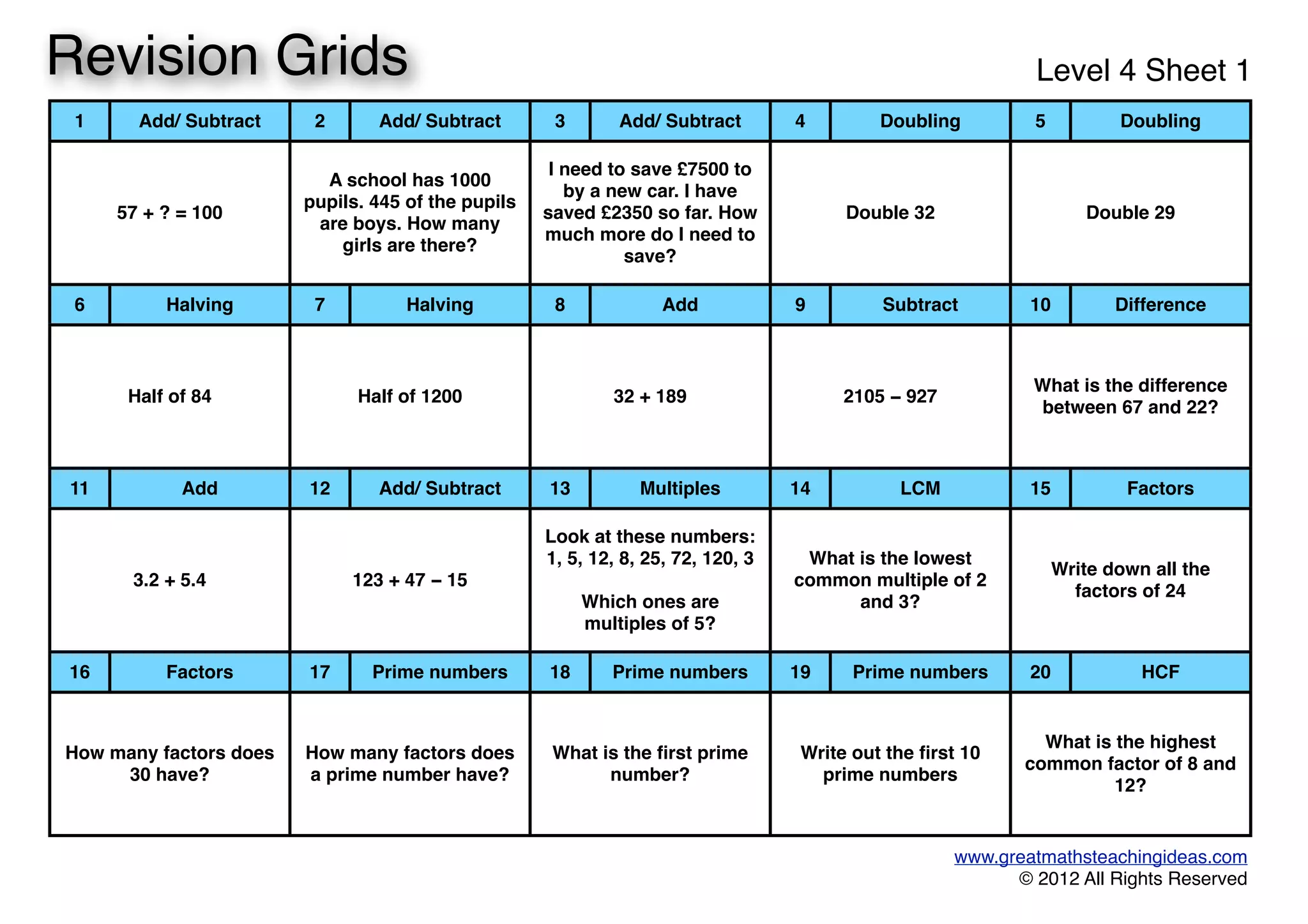 1 Add/ Subtract 2 Add/ Subtract 3 Add/ Subtract 4 Doubling 5 Doubling
57 + ? = 10057 + ? = 100
A school has 1000
pupils. 445 of the pupils
are boys. How many
girls are there?
A school has 1000
pupils. 445 of the pupils
are boys. How many
girls are there?
I need to save £7500 to
by a new car. I have
saved £2350 so far. How
much more do I need to
save?
I need to save £7500 to
by a new car. I have
saved £2350 so far. How
much more do I need to
save?
Double 32Double 32 Double 29Double 29
6 Halving 7 Halving 8 Add 9 Subtract 10 Difference
Half of 84Half of 84 Half of 1200Half of 1200 32 + 18932 + 189 2105 − 9272105 − 927
What is the difference
between 67 and 22?
What is the difference
between 67 and 22?
11 Add 12 Add/ Subtract 13 Multiples 14 LCM 15 Factors
3.2 + 5.43.2 + 5.4 123 + 47 − 15123 + 47 − 15
Look at these numbers:
1, 5, 12, 8, 25, 72, 120, 3
Which ones are
multiples of 5?
Look at these numbers:
1, 5, 12, 8, 25, 72, 120, 3
Which ones are
multiples of 5?
What is the lowest
common multiple of 2
and 3?
What is the lowest
common multiple of 2
and 3?
Write down all the
factors of 24
Write down all the
factors of 24
16 Factors 17 Prime numbers 18 Prime numbers 19 Prime numbers 20 HCF
How many factors does
30 have?
How many factors does
30 have?
How many factors does
a prime number have?
How many factors does
a prime number have?
What is the ﬁrst prime
number?
What is the ﬁrst prime
number?
Write out the ﬁrst 10
prime numbers
Write out the ﬁrst 10
prime numbers
What is the highest
common factor of 8 and
12?
What is the highest
common factor of 8 and
12?
www.greatmathsteachingideas.com
© 2012 All Rights Reserved
Revision Grids Level 4 Sheet 1
 