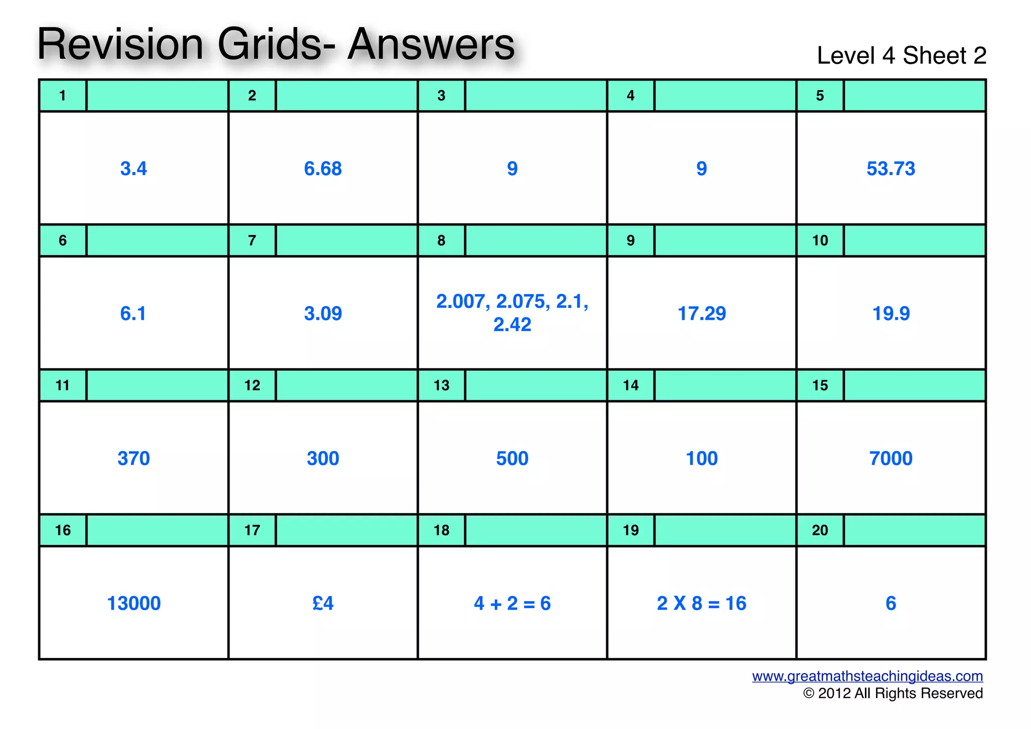 1 2 3 4 5
3.43.4 6.686.68 99 99 53.7353.73
6 7 8 9 10
6.16.1 3.093.09
2.007, 2.075, 2.1,
2.42
2.007, 2.075, 2.1,
2.42
17.2917.29 19.919.9
11 12 13 14 15
370370 300300 500500 100100 70007000
16 17 18 19 20
1300013000 £4£4 4 + 2 = 64 + 2 = 6 2 X 8 = 162 X 8 = 16 66
www.greatmathsteachingideas.com
© 2012 All Rights Reserved
Revision Grids- Answers Level 4 Sheet 2
 