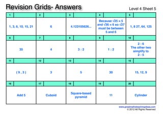 1 2 3 4 5
1, 3, 6, 10, 15, 211, 3, 6, 10, 15, 21 66 4.123105626...4.123105626...
Because √25 = 5
and √36 = 6 so √27
must be between
5 and 6
Because √25 = 5
and √36 = 6 so √27
must be between
5 and 6
1, 8 27, 64, 1251, 8 27, 64, 125
6 7 8 9 10
3535 44 3 : 23 : 2 1 : 21 : 2
2 : 6
The other two
simplify to
2 : 5
2 : 6
The other two
simplify to
2 : 5
11 12 13 14 15
( 9 , 3 )( 9 , 3 ) 33 55 3030 15, 12, 915, 12, 9
16 17 18 19 20
Add 5Add 5 CuboidCuboid
Square-based
pyramid
Square-based
pyramid
1111 CylinderCylinder
www.greatmathsteachingideas.com
© 2012 All Rights Reserved
Revision Grids- Answers Level 4 Sheet 5
 