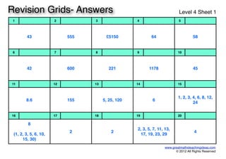 1 2 3 4 5
4343 555555 £5150£5150 6464 5858
6 7 8 9 10
4242 600600 221221 11781178 4545
11 12 13 14 15
8.68.6 155155 5, 25, 1205, 25, 120 66
1, 2, 3, 4, 6, 8, 12,
24
1, 2, 3, 4, 6, 8, 12,
24
16 17 18 19 20
8
(1, 2, 3, 5, 6, 10,
15, 30)
8
(1, 2, 3, 5, 6, 10,
15, 30)
22 22
2, 3, 5, 7, 11, 13,
17, 19, 23, 29
2, 3, 5, 7, 11, 13,
17, 19, 23, 29
44
www.greatmathsteachingideas.com
© 2012 All Rights Reserved
Revision Grids- Answers Level 4 Sheet 1
 