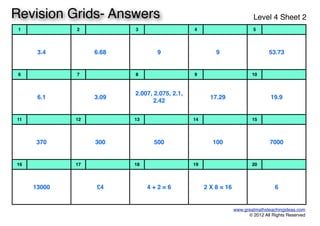 1 2 3 4 5
3.43.4 6.686.68 99 99 53.7353.73
6 7 8 9 10
6.16.1 3.093.09
2.007, 2.075, 2.1,
2.42
2.007, 2.075, 2.1,
2.42
17.2917.29 19.919.9
11 12 13 14 15
370370 300300 500500 100100 70007000
16 17 18 19 20
1300013000 £4£4 4 + 2 = 64 + 2 = 6 2 X 8 = 162 X 8 = 16 66
www.greatmathsteachingideas.com
© 2012 All Rights Reserved
Revision Grids- Answers Level 4 Sheet 2
 