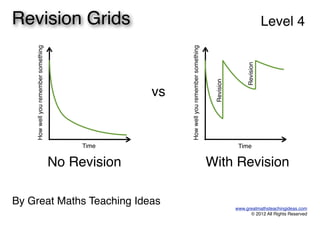 Revision Grids Level 4
By Great Maths Teaching Ideas
Howwellyouremembersomething
Time
Howwellyouremembersomething
Time
Revision
Revision
No Revision With Revision
vs
www.greatmathsteachingideas.com
© 2012 All Rights Reserved
 