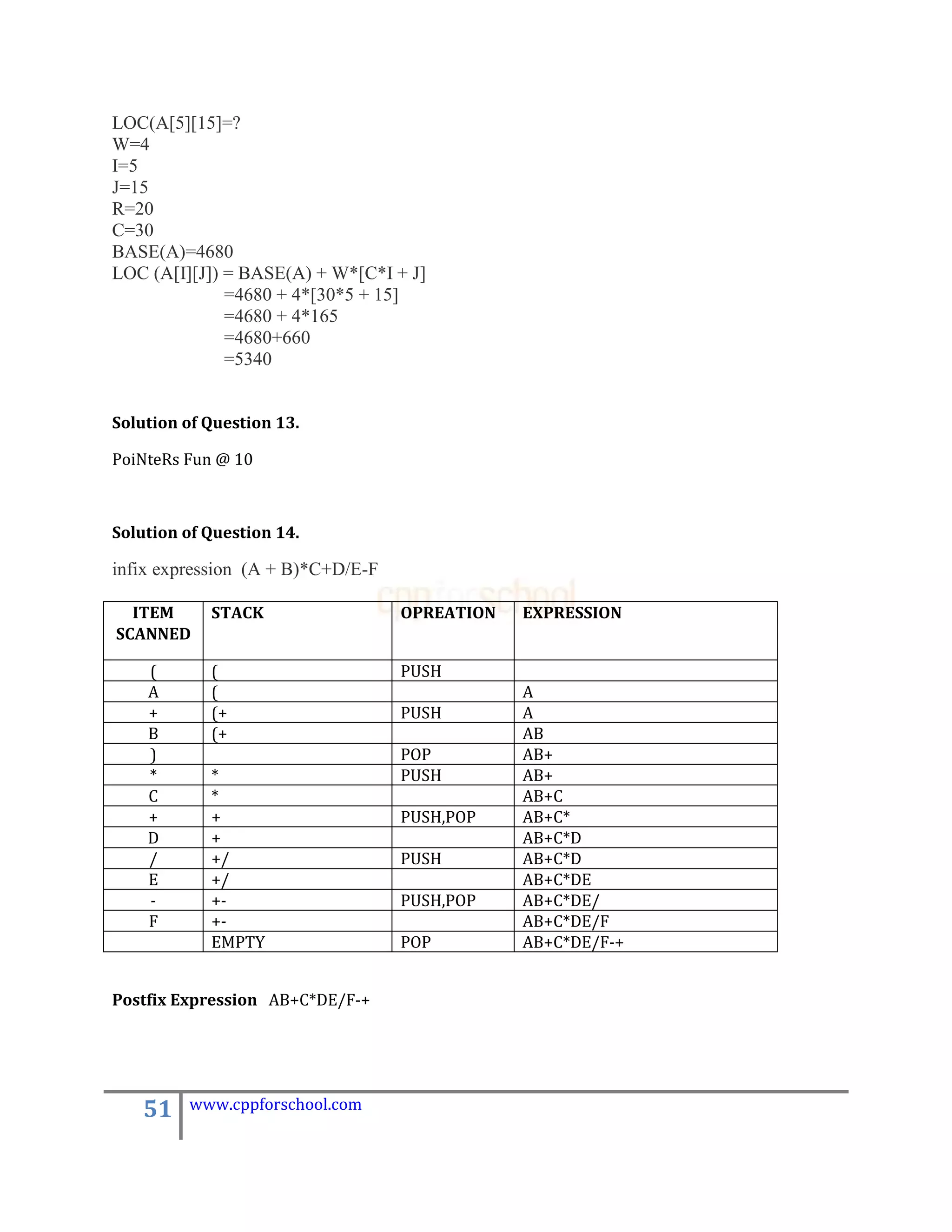 LOC(A[5][15]=?
W=4
I=5
J=15
R=20
C=30
BASE(A)=4680
LOC (A[I][J]) = BASE(A) + W*[C*I + J]
              =4680 + 4*[30*5 + 15]
              =4680 + 4*165
              =4680+660
              =5340


Solution of Question 13.

PoiNteRs Fun @ 10



Solution of Question 14.

infix expression (A + B)*C+D/E-F

  ITEM      STACK                  OPREATION   EXPRESSION
SCANNED

    (       (                      PUSH
    A       (                                  A
    +       (+                     PUSH        A
    B       (+                                 AB
    )                              POP         AB+
    *       *                      PUSH        AB+
    C       *                                  AB+C
    +       +                      PUSH,POP    AB+C*
    D       +                                  AB+C*D
    /       +/                     PUSH        AB+C*D
    E       +/                                 AB+C*DE
    -       +-                     PUSH,POP    AB+C*DE/
    F       +-                                 AB+C*DE/F
            EMPTY                  POP         AB+C*DE/F-+


Postfix Expression AB+C*DE/F-+




   51    www.cppforschool.com
 