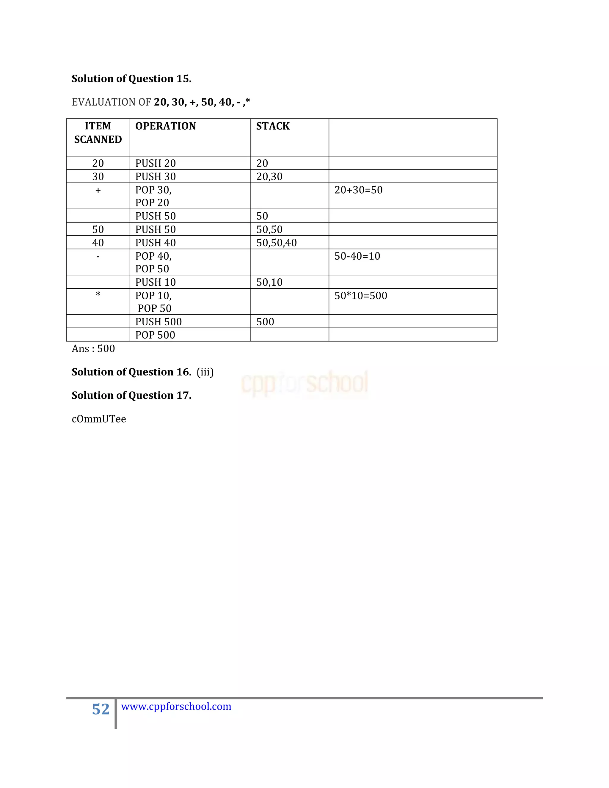 Solution of Question 15.

EVALUATION OF 20, 30, +, 50, 40, - ,*

  ITEM        OPERATION                 STACK
SCANNED

    20        PUSH 20                   20
    30        PUSH 30                   20,30
     +        POP 30,                              20+30=50
              POP 20
              PUSH 50                   50
    50        PUSH 50                   50,50
    40        PUSH 40                   50,50,40
     -        POP 40,                              50-40=10
              POP 50
              PUSH 10                   50,10
     *        POP 10,                              50*10=500
              POP 50
              PUSH 500                  500
              POP 500
Ans : 500

Solution of Question 16. (iii)

Solution of Question 17.

cOmmUTee




    52      www.cppforschool.com
 