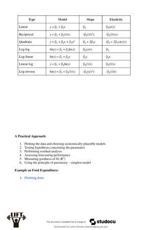 A Practical Approach:
1. Plotting the data and choosing economically-plausible models
2. Testing hypotheses concerning the parameters
3. Performing residual analysis
4. Assessing forecasting performance
5. Measuring goodness-of fit (R2
)
6. Using the principle of parsimony – simplest model
Example on Food Expenditure:
1. Plotting data
Downloaded by Lamin Dampha (ldampha@utg.edu.gm)
lOMoARcPSD|2941205
 