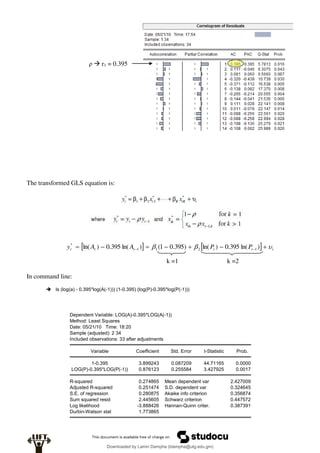 The transformed GLS equation is:
    t
t
t
t
t
t P
P
A
A
y 

 





 
 )
ln(
395
.
0
)
ln(
)
395
.
0
1
(
)
ln(
395
.
0
)
ln( 1
2
1
1
*
In command line:
 ls (log(a) - 0.395*log(A(-1))) (1-0.395) (log(P)-0.395*log(P(-1)))
Dependent Variable: LOG(A)-0.395*LOG(A(-1))
Method: Least Squares
Date: 05/21/10 Time: 18:20
Sample (adjusted): 2 34
Included observations: 33 after adjustments
Variable Coefficient Std. Error t-Statistic Prob.
1-0.395 3.899243 0.087209 44.71165 0.0000
LOG(P)-0.395*LOG(P(-1)) 0.876123 0.255584 3.427925 0.0017
R-squared 0.274865 Mean dependent var 2.427009
Adjusted R-squared 0.251474 S.D. dependent var 0.324645
S.E. of regression 0.280875 Akaike info criterion 0.356874
Sum squared resid 2.445605 Schwarz criterion 0.447572
Log likelihood -3.888426 Hannan-Quinn criter. 0.387391
Durbin-Watson stat 1.773865
ρ  r1 = 0.395
k =1 k =2
Downloaded by Lamin Dampha (ldampha@utg.edu.gm)
lOMoARcPSD|2941205
 