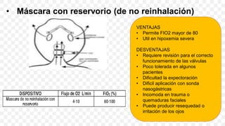 Fio2 80 REVISIÓN OXIGENOTERAPIA | PDF