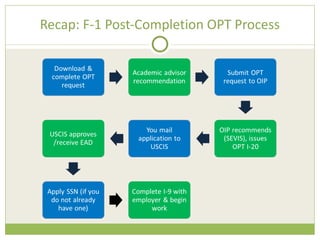Recap: F-1 Post-Completion OPT Process 