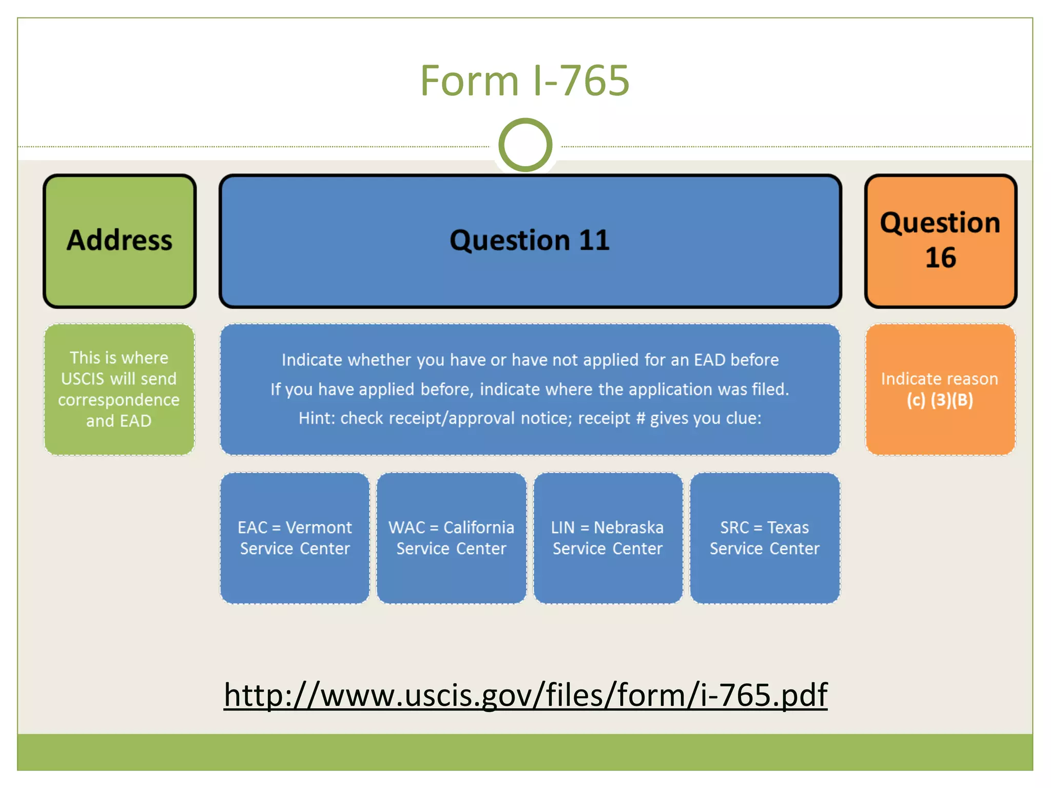 Form I-765 http://www.uscis.gov/files/form/i-765.pdf 