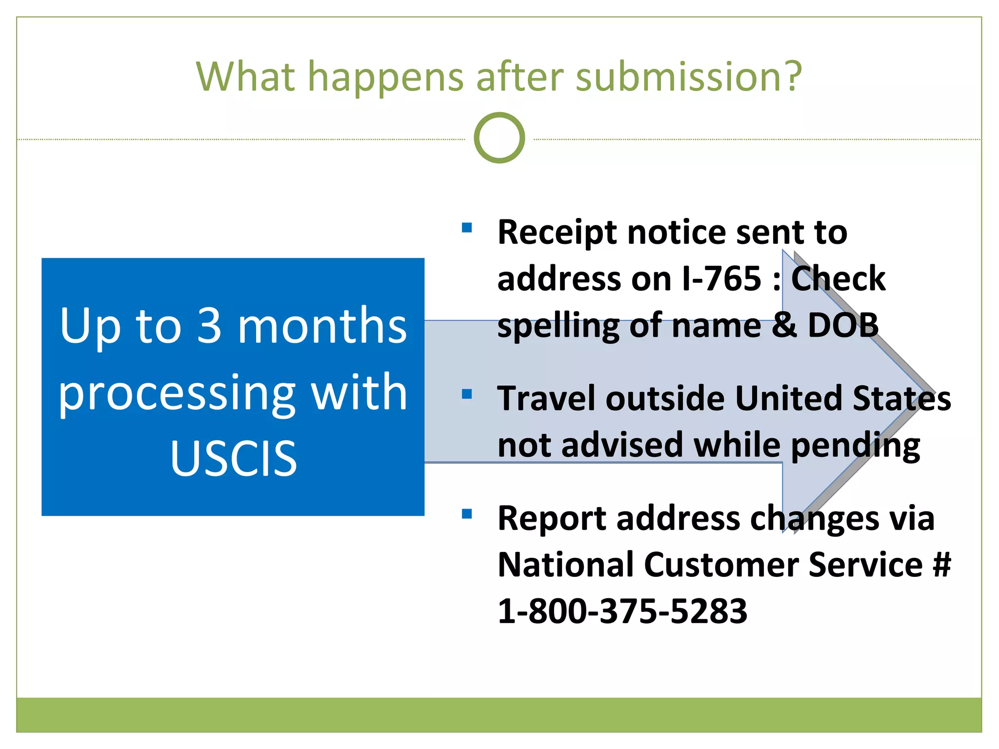 What happens after submission? Up to 3 months processing with USCIS Receipt notice sent to address on I-765 : Check spelling of name & DOB Travel outside United States not advised while pending Report address changes via National Customer Service # 1-800-375-5283 
